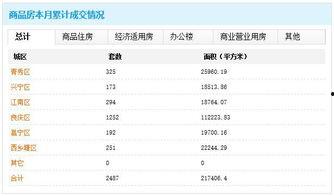 南宁房市爆料最新消息,揭秘价格走势与热门区域